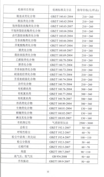 職業衛生技術服務收費標準(圖5)