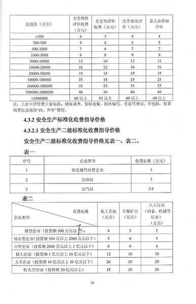 煤礦安全評價技術服務收費標準(圖3)